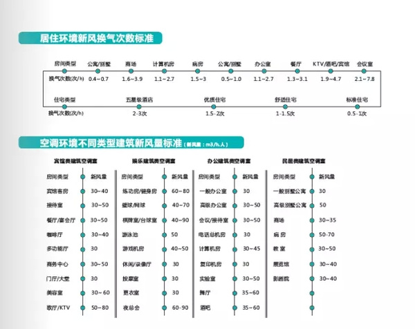新風(fēng)系統(tǒng)風(fēng)量計算